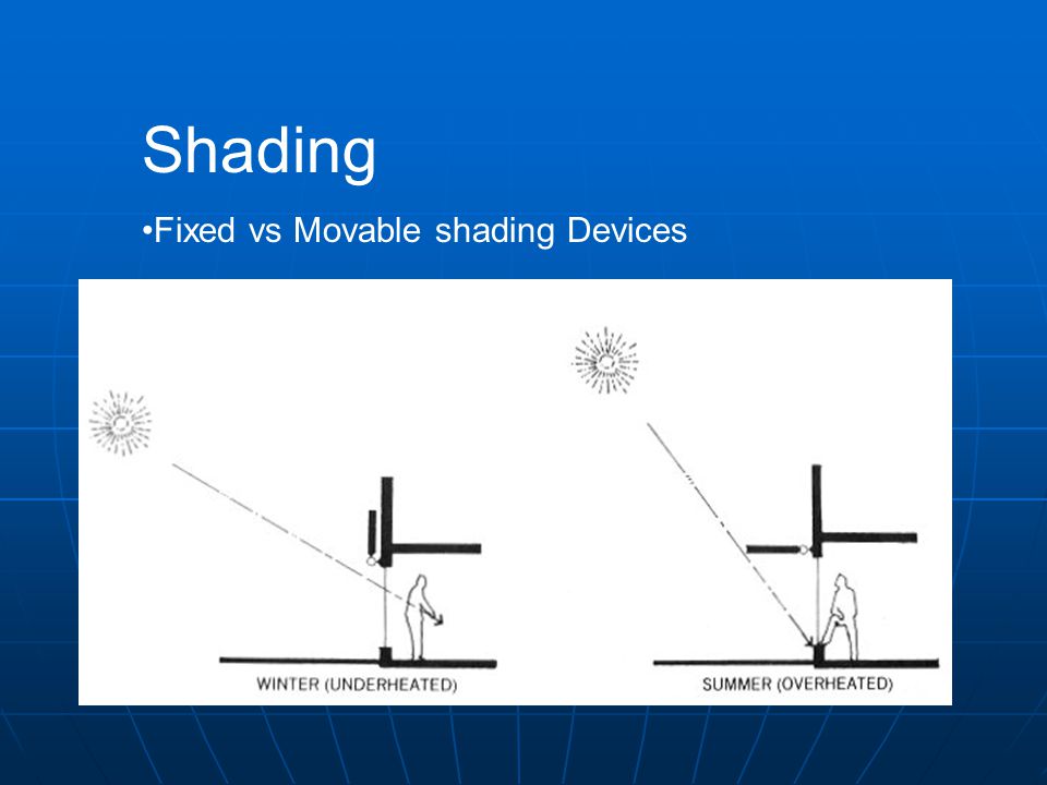 Shading Fixed vs Movable shading Devices