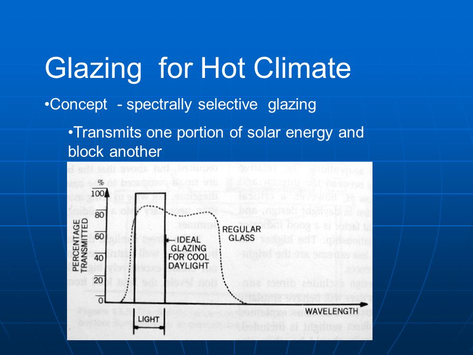 Glazing for Hot Climate