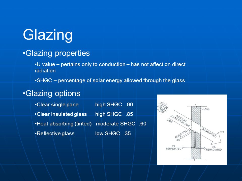 Glazing Glazing properties Glazing options