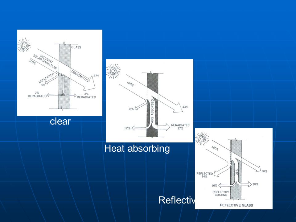 clear Heat absorbing Reflective