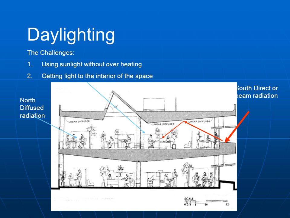 Daylighting The Challenges: Using sunlight without over heating