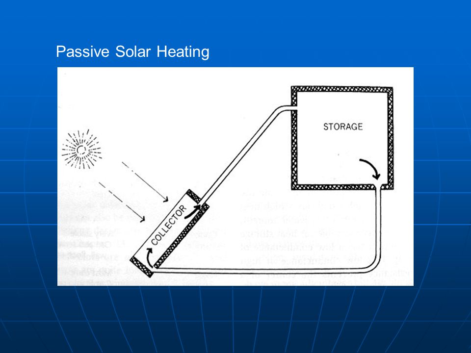 Passive Solar Heating
