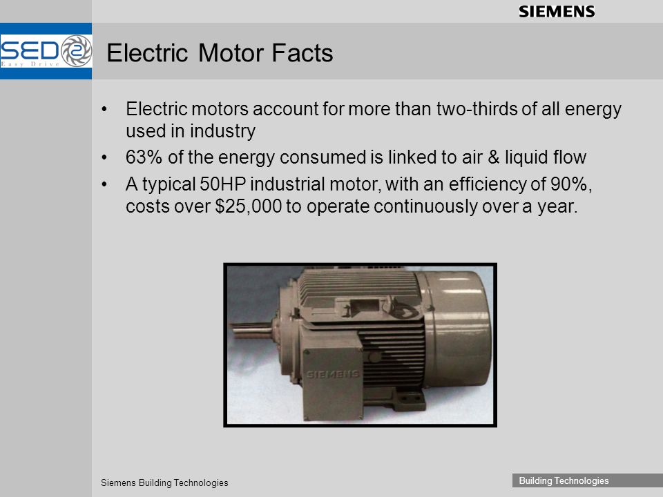 Electric Motor Facts Electric motors account for more than two-thirds of all energy used in industry.