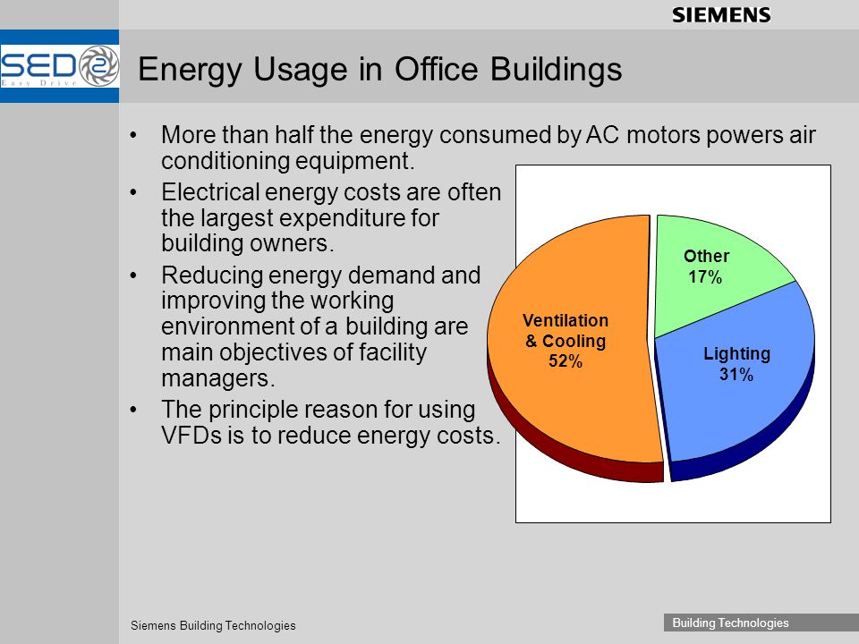 Energy Usage in modern office buildings