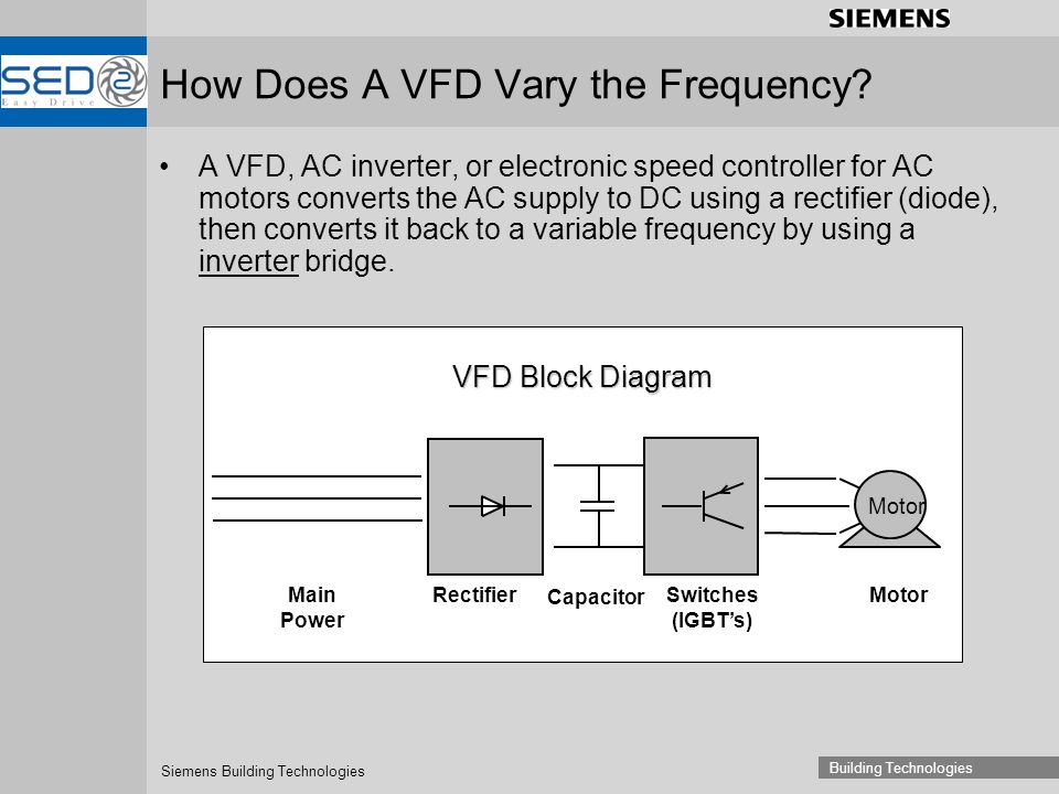How Does A VFD Vary the Frequency