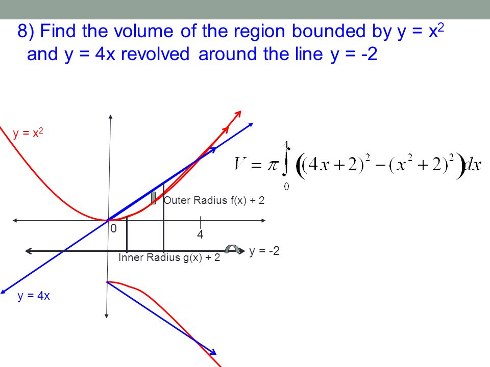 8) Find the volume of the region bounded by y = x2 and y = 4x revolved around the line y = -2