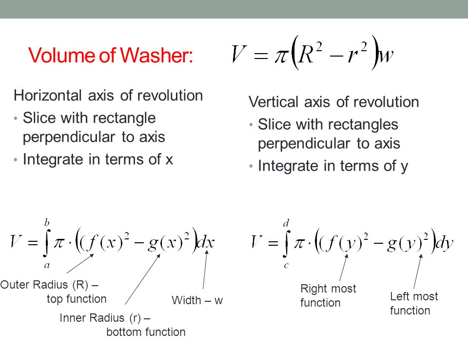 Volume of Washer: Horizontal axis of revolution