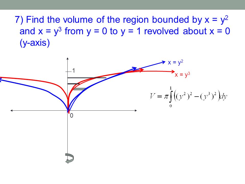 7) Find the volume of the region bounded by x = y2 and x = y3 from y = 0 to y = 1 revolved about x = 0 (y-axis)