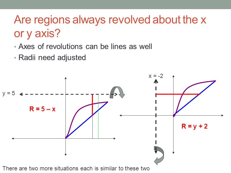 Are regions always revolved about the x or y axis