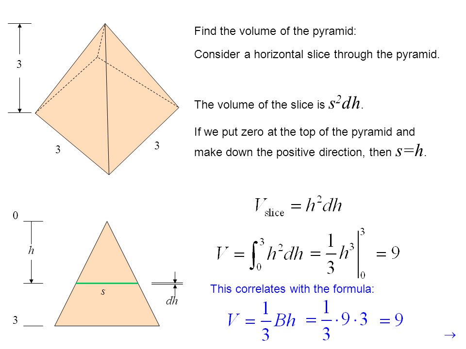 3 Find the volume of the pyramid: Consider a horizontal slice through the pyramid. The volume of the slice is s2dh.