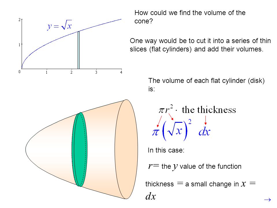 r= the y value of the function