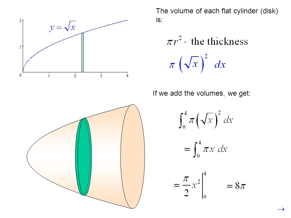 The volume of each flat cylinder (disk) is:
