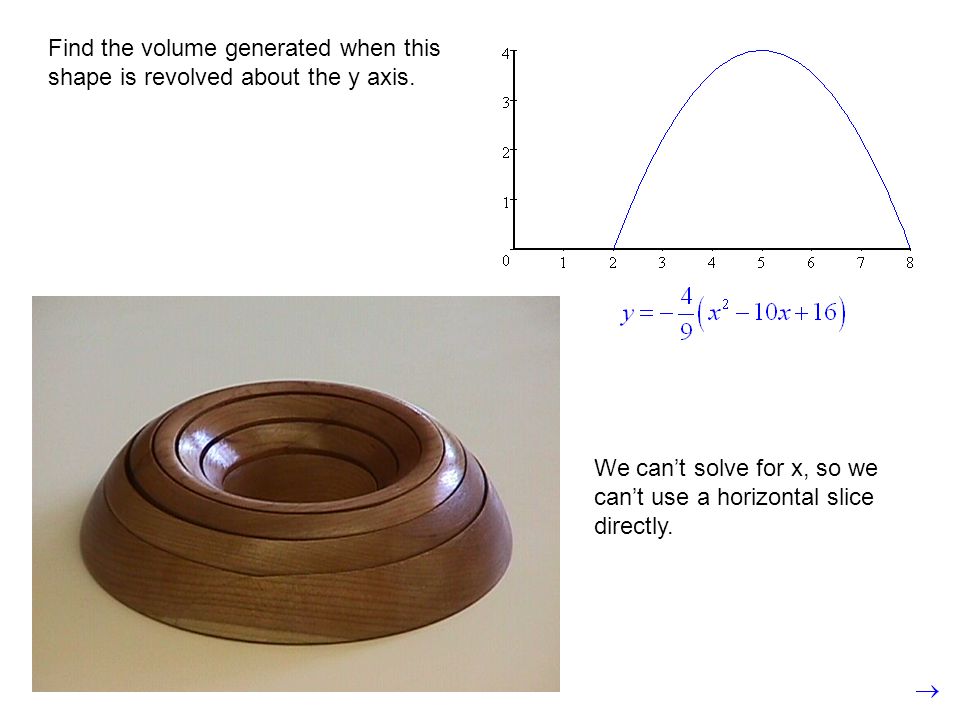 Find the volume generated when this shape is revolved about the y axis.