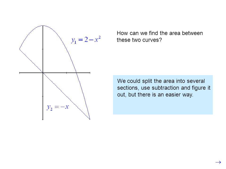 How can we find the area between these two curves