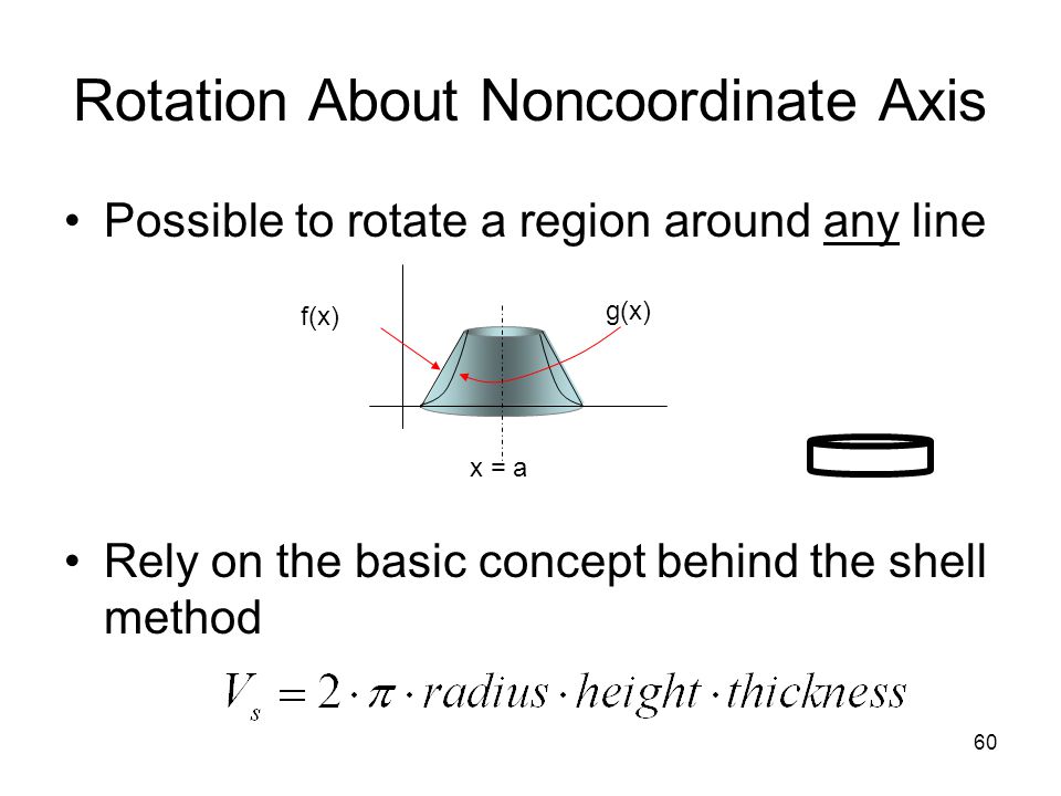 Rotation About Noncoordinate Axis
