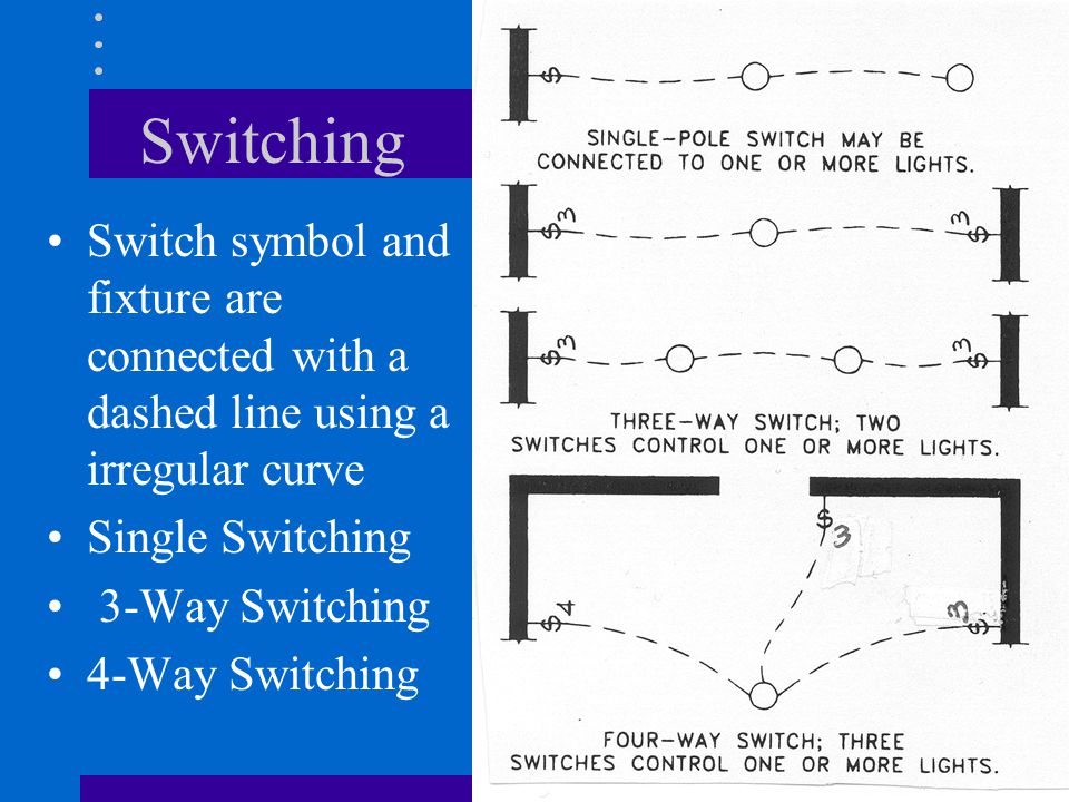 Electrical Plans Ppt Video Online Download