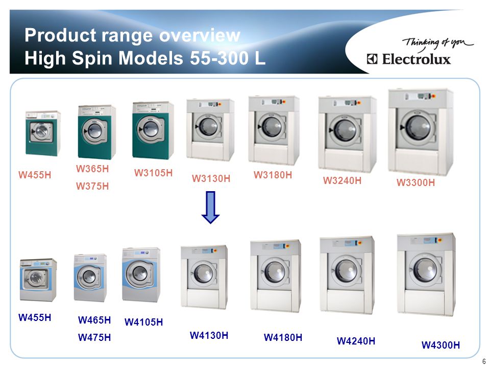 From Electrolux Laundry Systems - ppt video online download