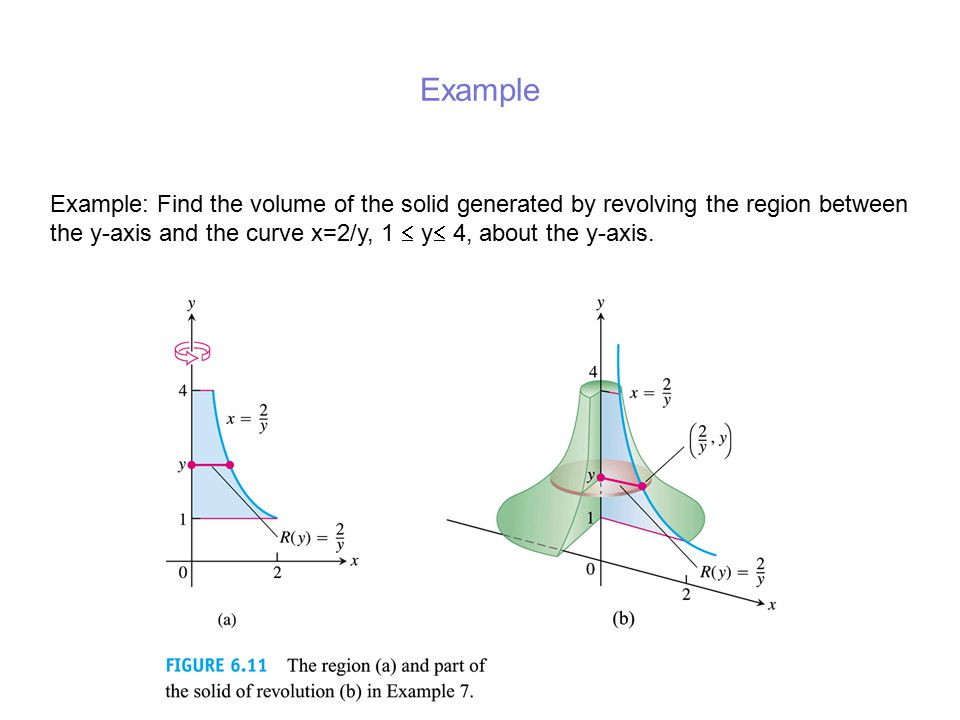 Example Example: Find the volume of the solid generated by revolving the region between the y-axis and the curve x=2/y, 1  y 4, about the y-axis.