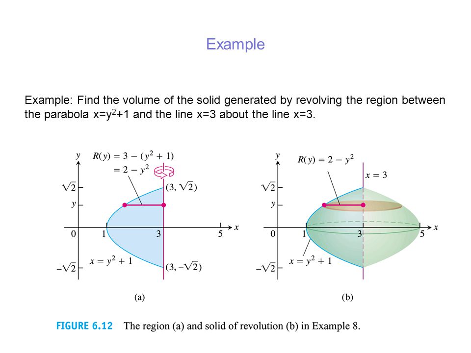 Example Example: Find the volume of the solid generated by revolving the region between the parabola x=y2+1 and the line x=3 about the line x=3.