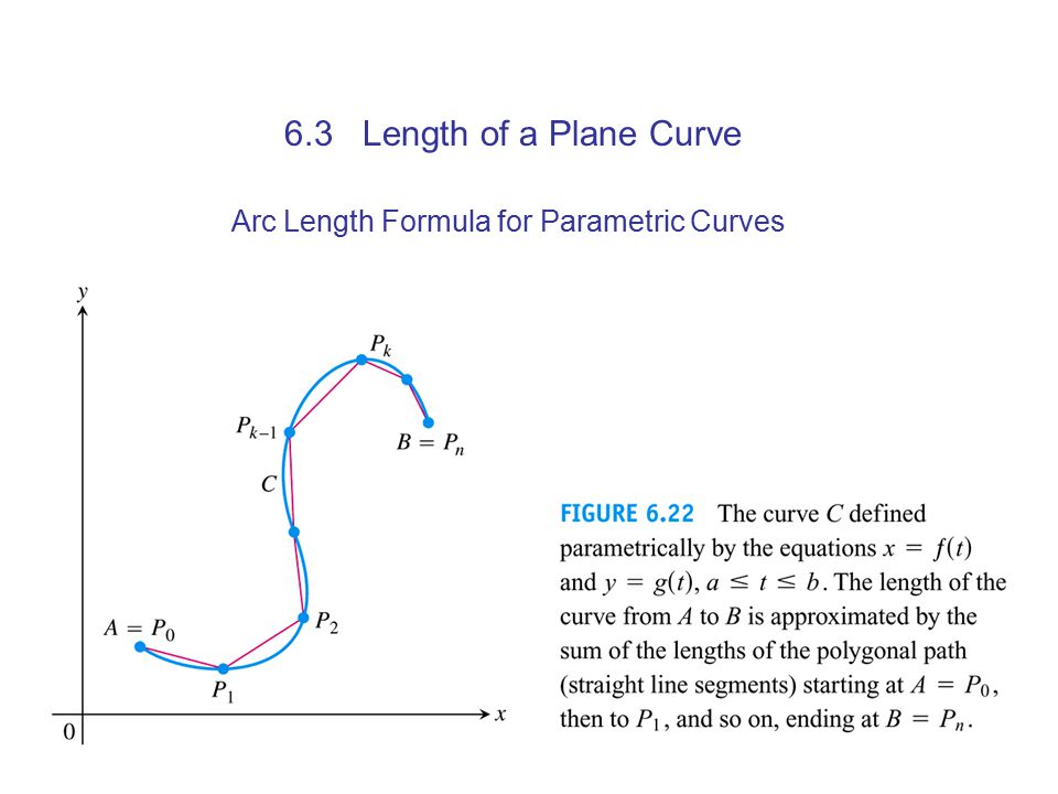 Arc Length Formula for Parametric Curves