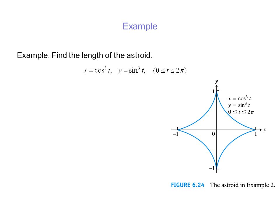 Example Example: Find the length of the astroid.