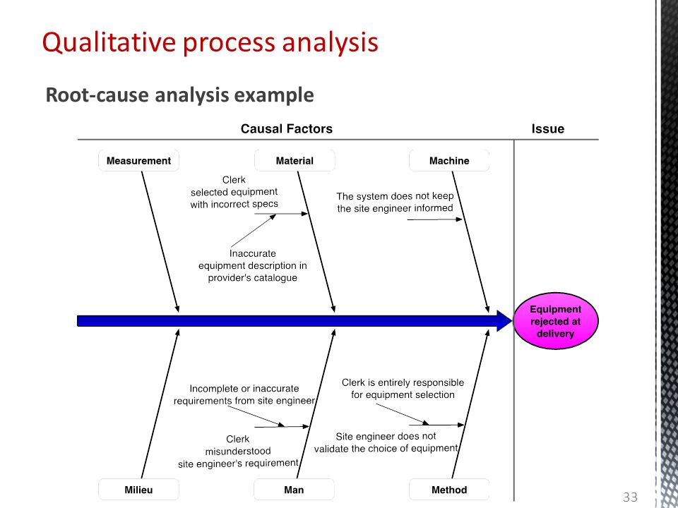 Qualitative process analysis