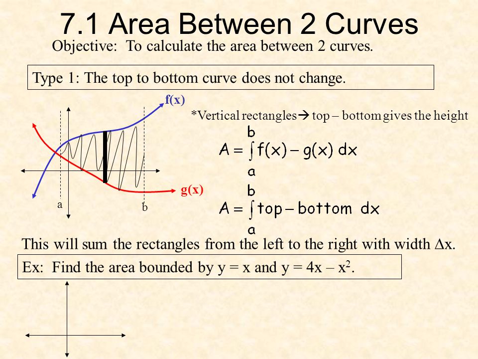 7.1 Area Between 2 Curves Objective: To calculate the area between 2 curves. Type 1: The top to bottom curve does not change.