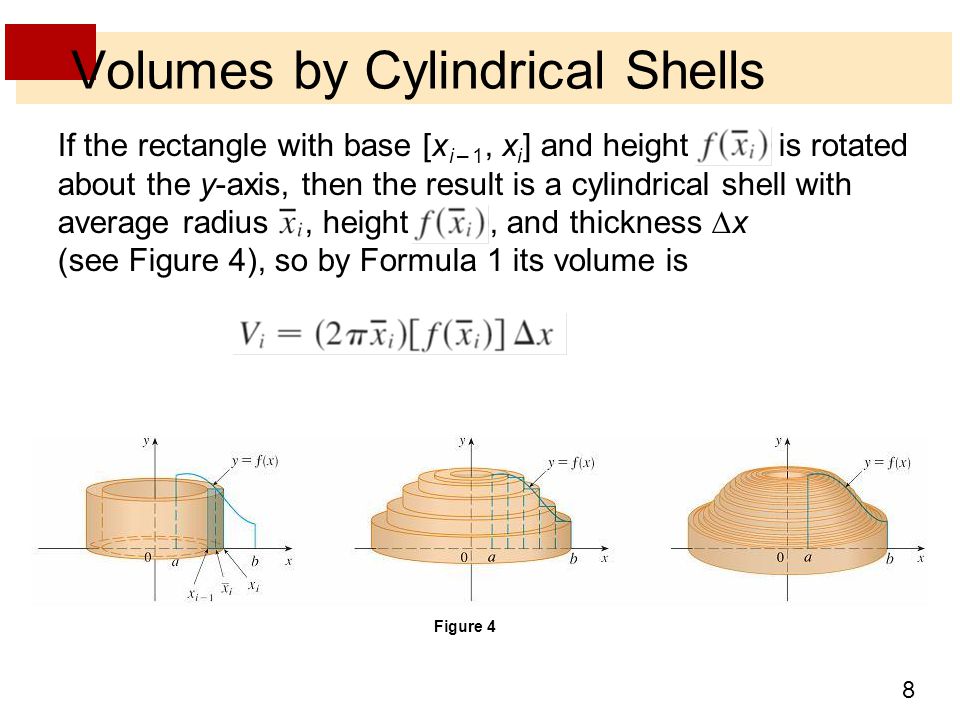 Volumes by Cylindrical Shells