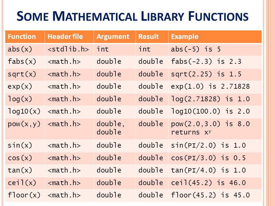 Список функций c. Библиотека Math. Библиотека Math в си. Математическая библиотека c. Функция Math c#.
