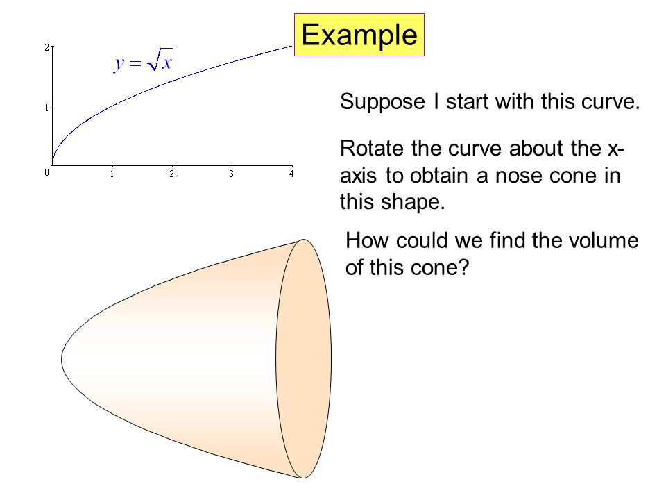 Example Suppose I start with this curve.