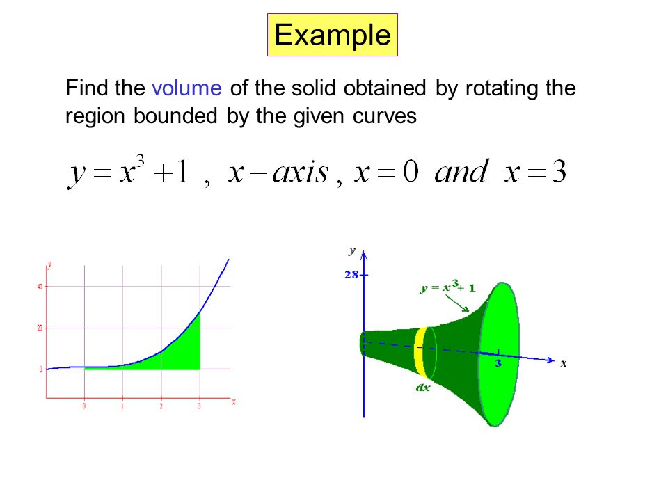 Example Find the volume of the solid obtained by rotating the region bounded by the given curves