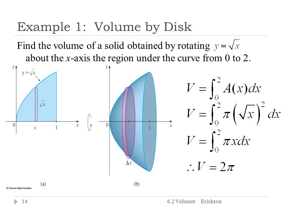 Example 1: Volume by Disk