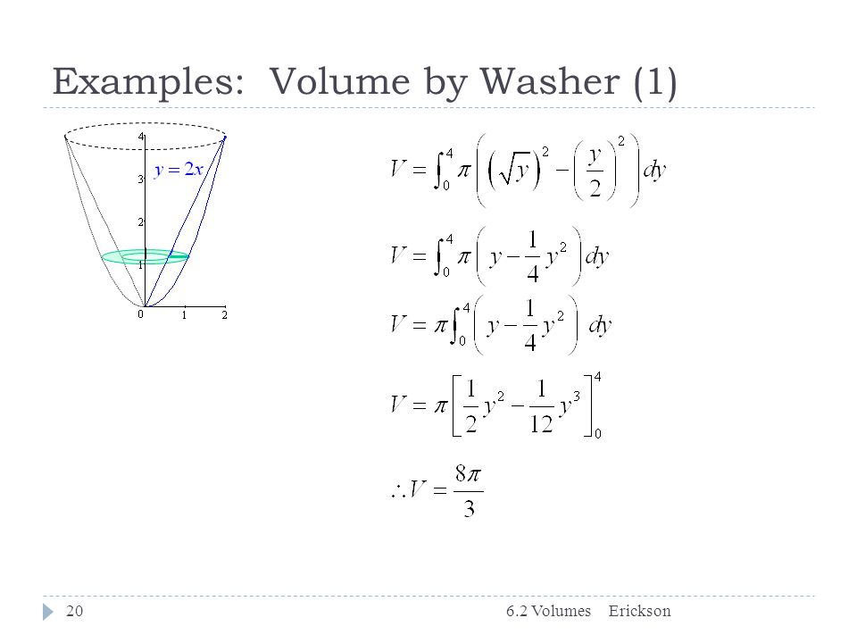 Examples: Volume by Washer (1)