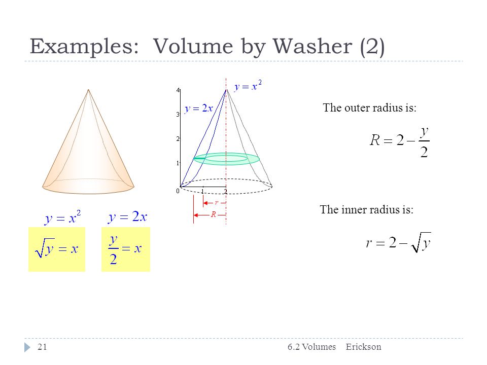 Examples: Volume by Washer (2)