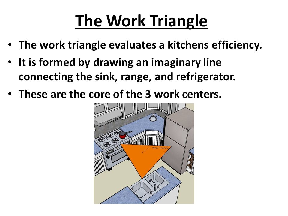 The Work Triangle The work triangle evaluates a kitchens efficiency.