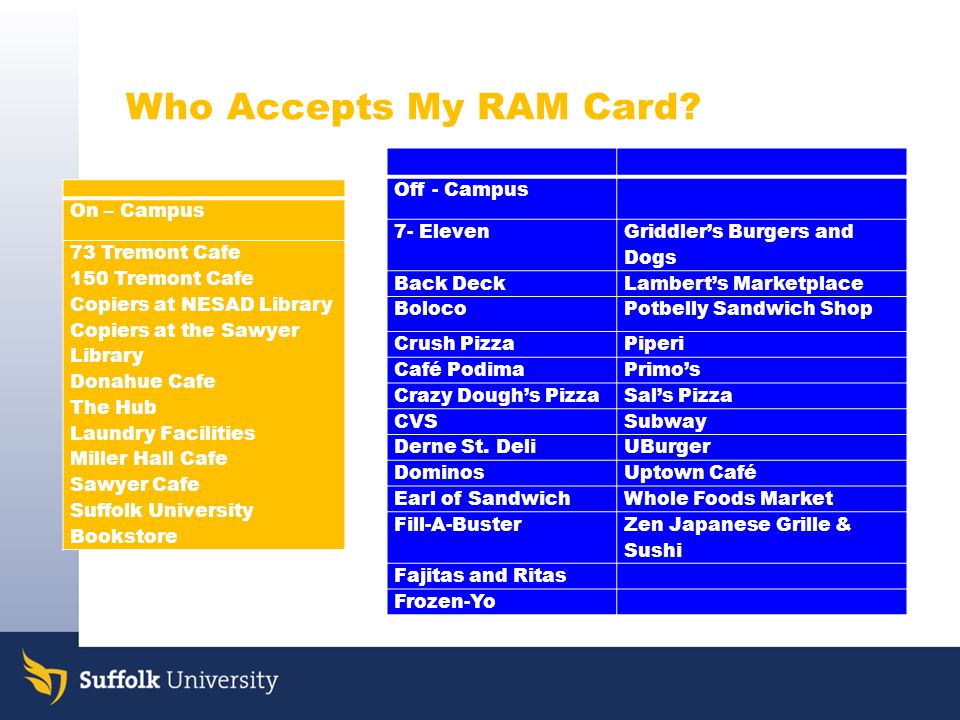 Living And Dining On Off Campus Ppt Video Online Download