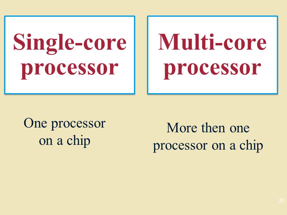 Single-core processor