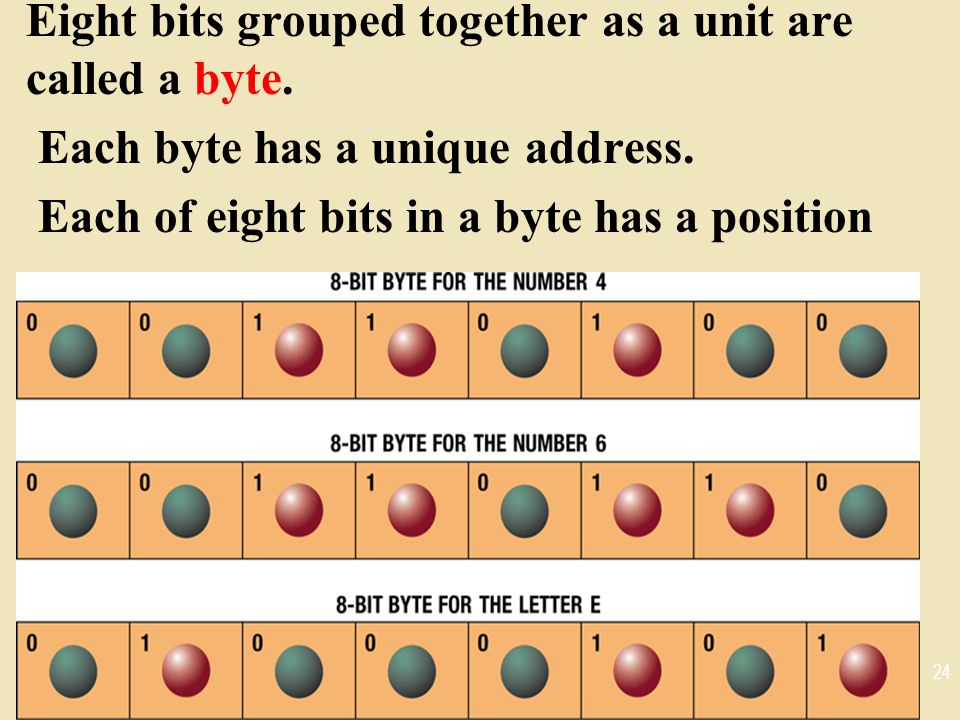 Eight bits grouped together as a unit are called a byte.
