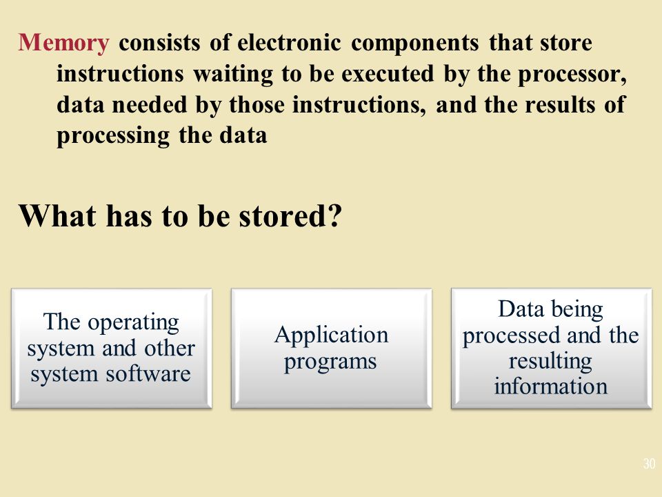 Memory consists of electronic components that store instructions waiting to be executed by the processor, data needed by those instructions, and the results of processing the data