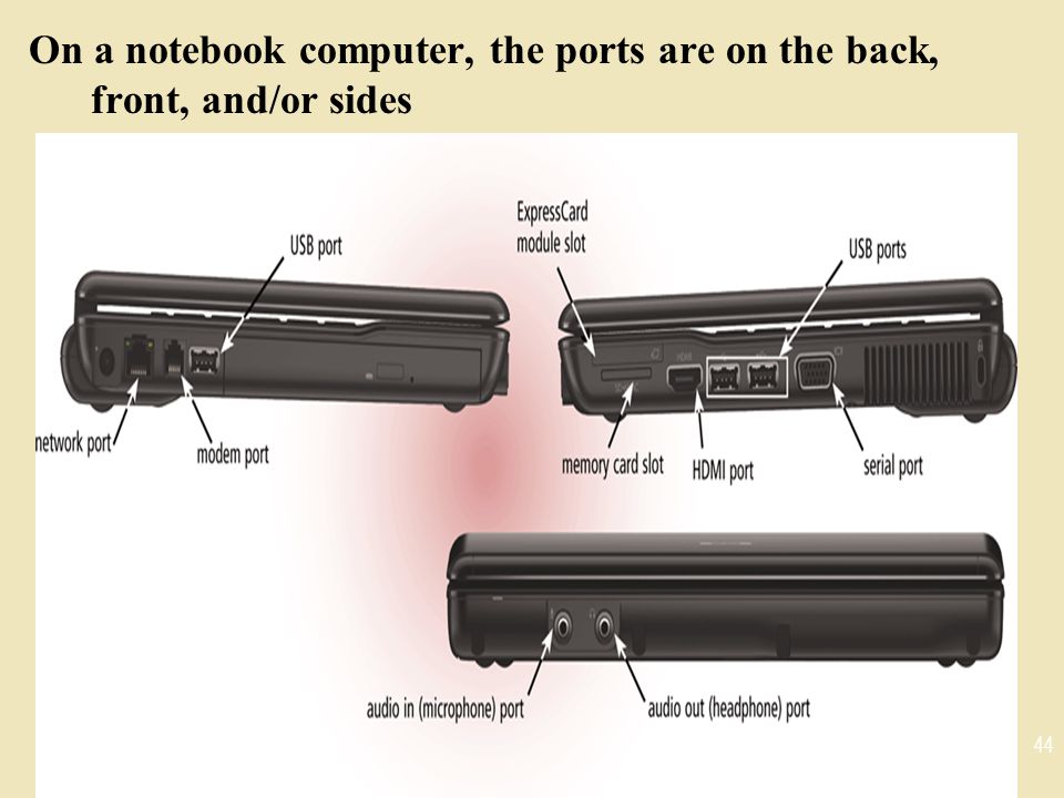 On a notebook computer, the ports are on the back, front, and/or sides