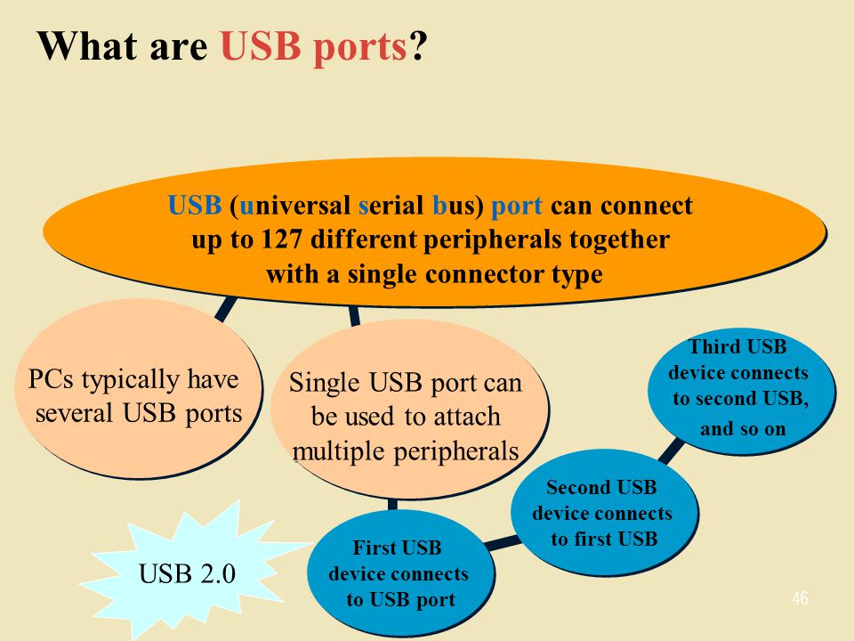What are USB ports USB (universal serial bus) port can connect up to 127 different peripherals together with a single connector type.