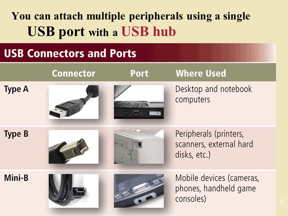 You can attach multiple peripherals using a single USB port with a USB hub