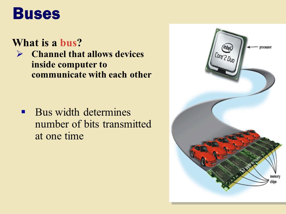 Buses What is a bus Channel that allows devices inside computer to communicate with each other.