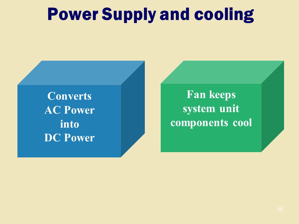 Power Supply and cooling