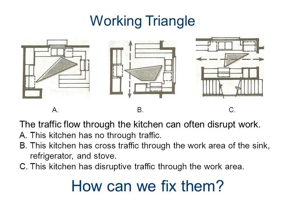 How can we fix them Working Triangle