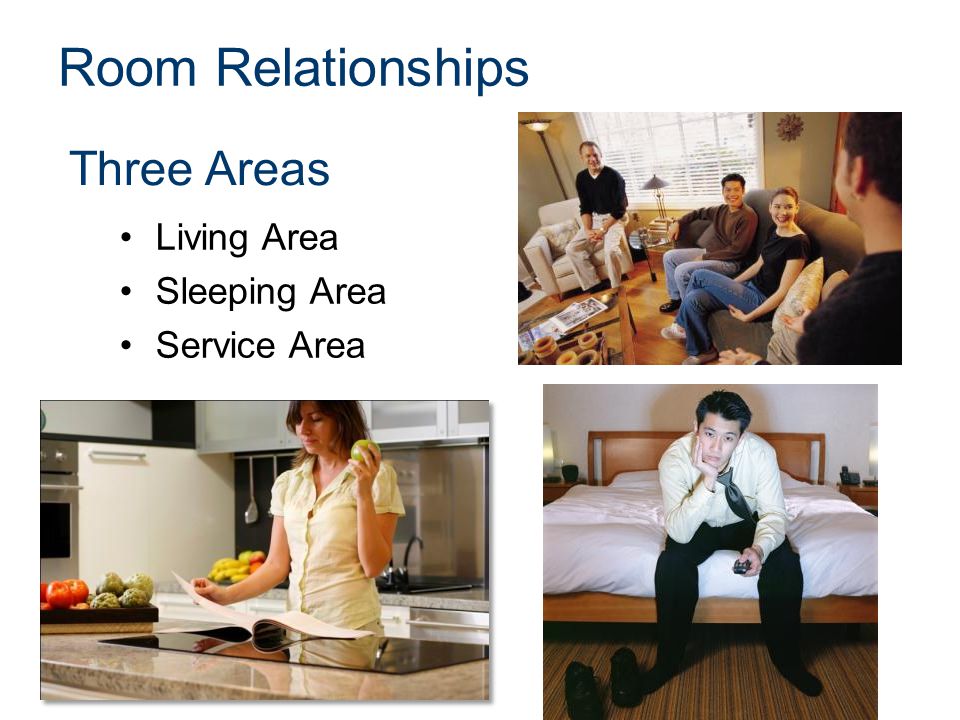 Room Relationships Three Areas Living Area Sleeping Area Service Area