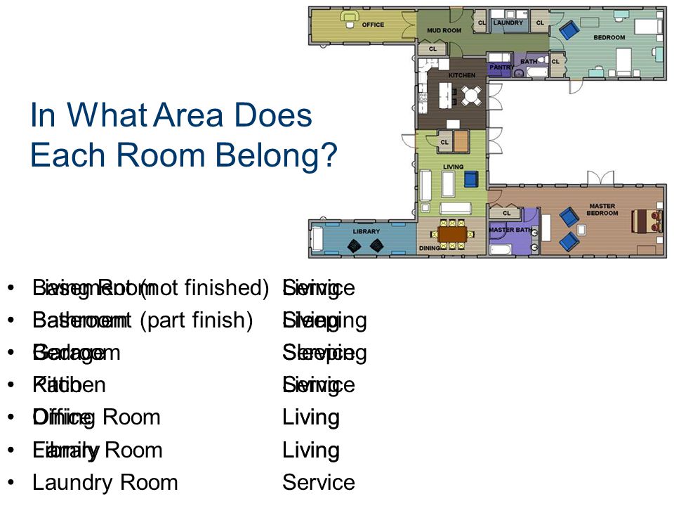 In What Area Does Each Room Belong Basement (not finished)