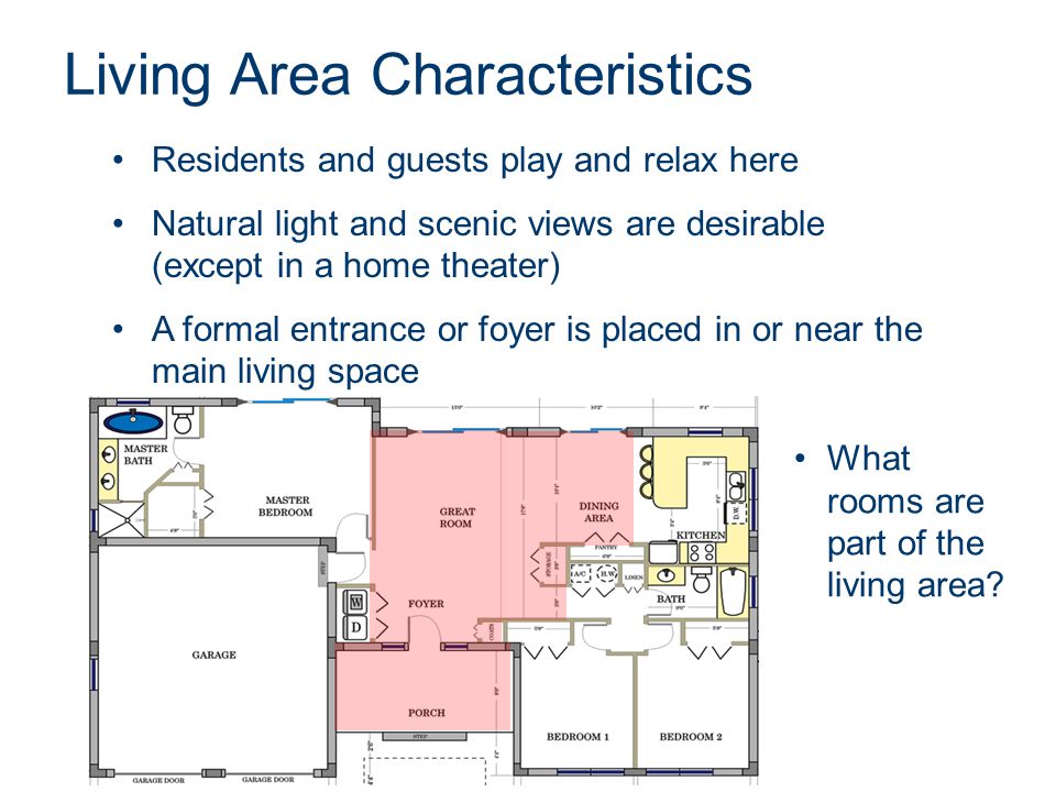 Living Area Characteristics
