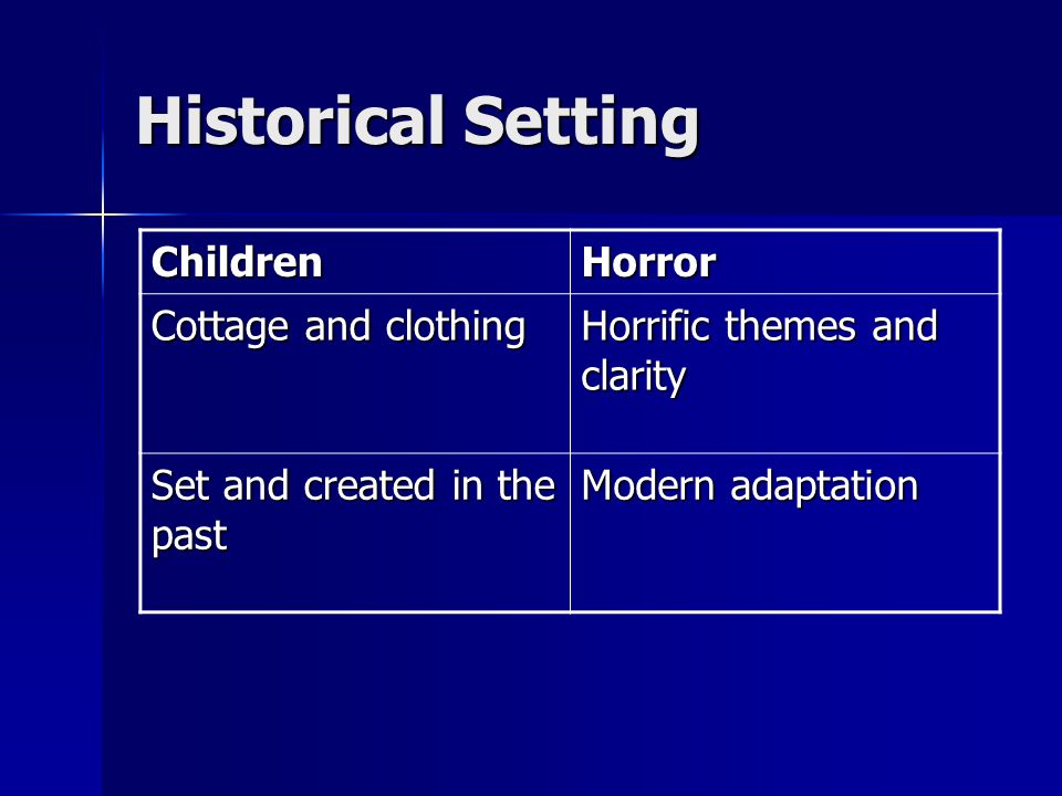 Historical Setting Children Horror Cottage and clothing