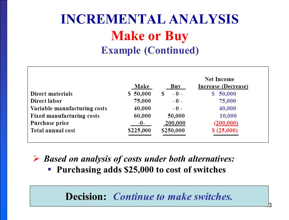 make or buy decision example